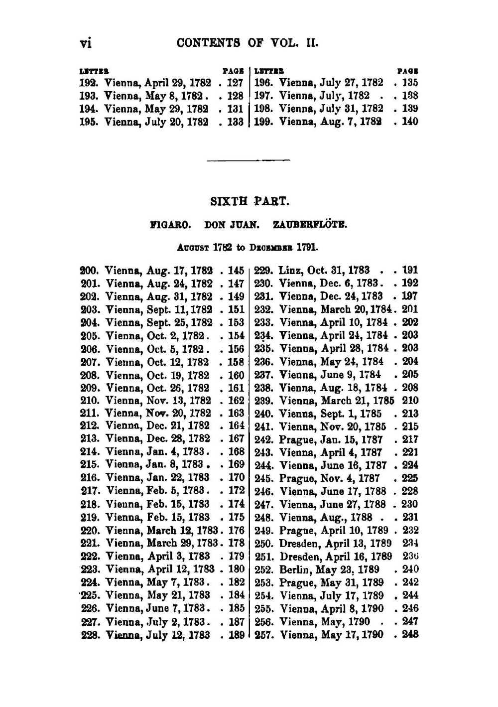 The Letters of Wolfgang Amadeus Mozart. Volume II (1769-1791) | Wolfgang Amadeus Mozart