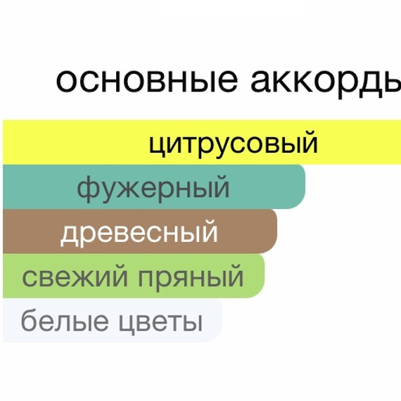 LE LABO Bergamote 22