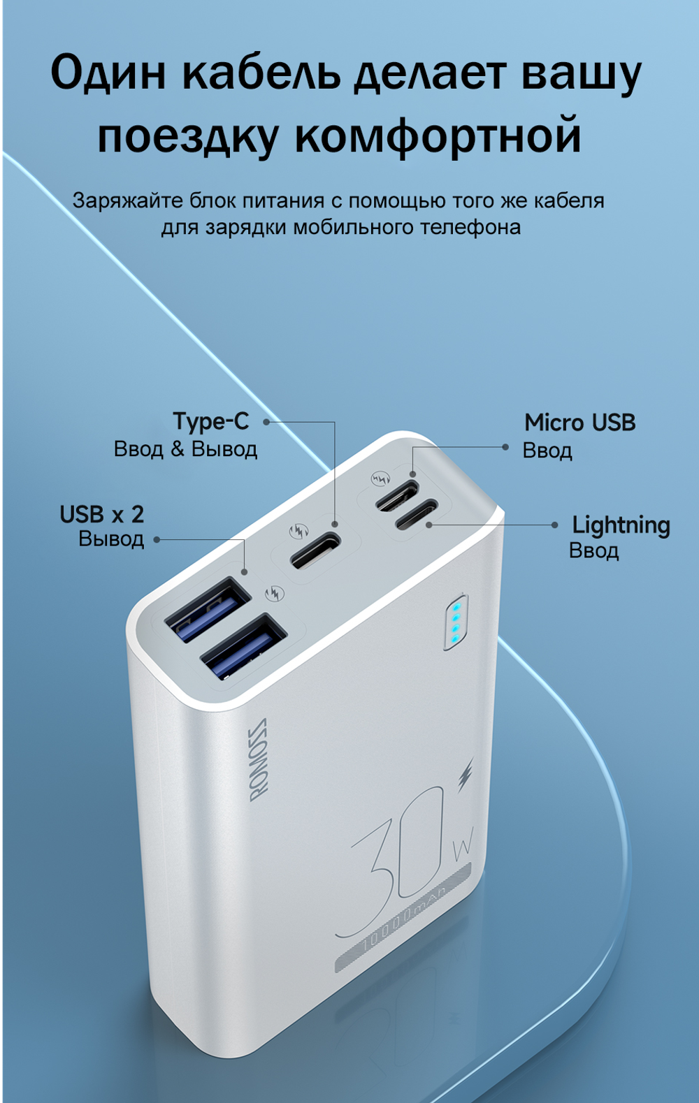 Внешний аккумулятор Romoss Sense 4S Pro/ 10000мАч/ 30 Вт быстрая зарядка