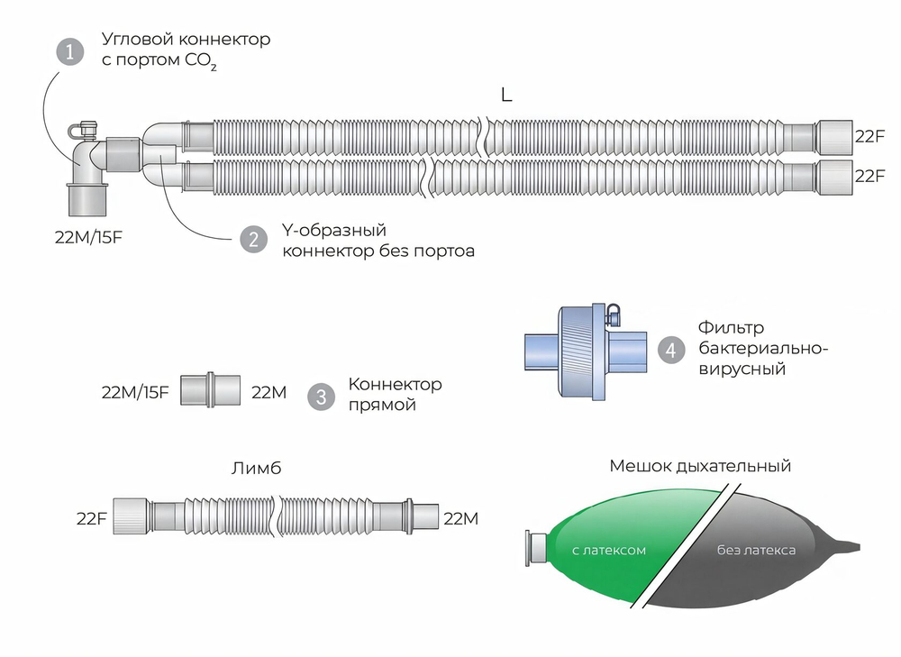 Контуры дыхательные анестезиологические конфигурируемые взрослые, ø 22 мм (Длина контура, L: 180 см, Лимб: -, Мешок дыхательный: -)