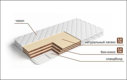 Матрас Торта «Дуо» 90x200