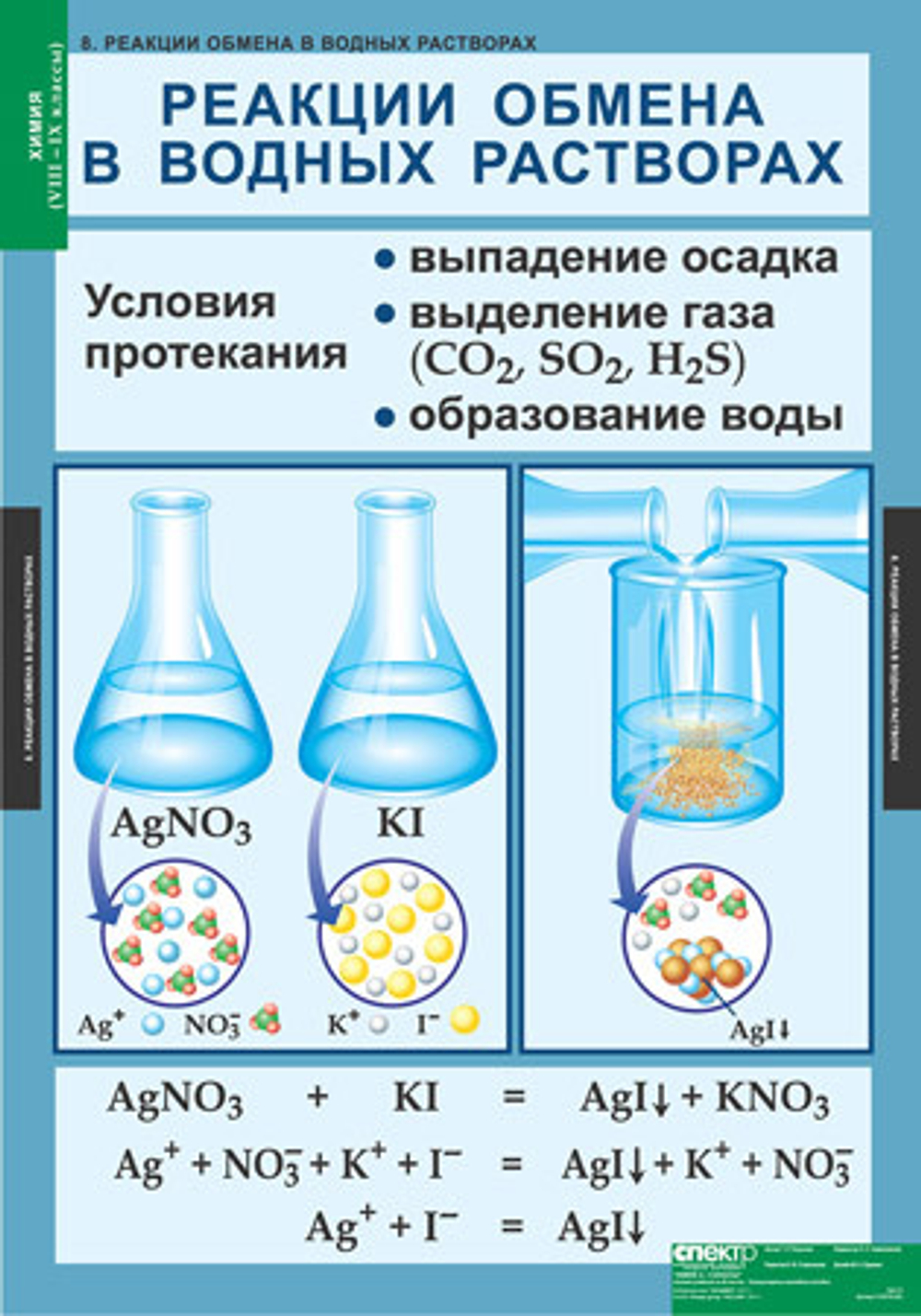 Комплект таблиц «Химия 8-9 класс»; 20 таблиц