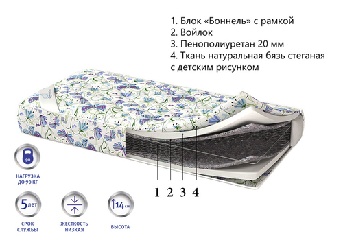 Детский матрас Corretto Con molla оптом в Санкт-Петербурге