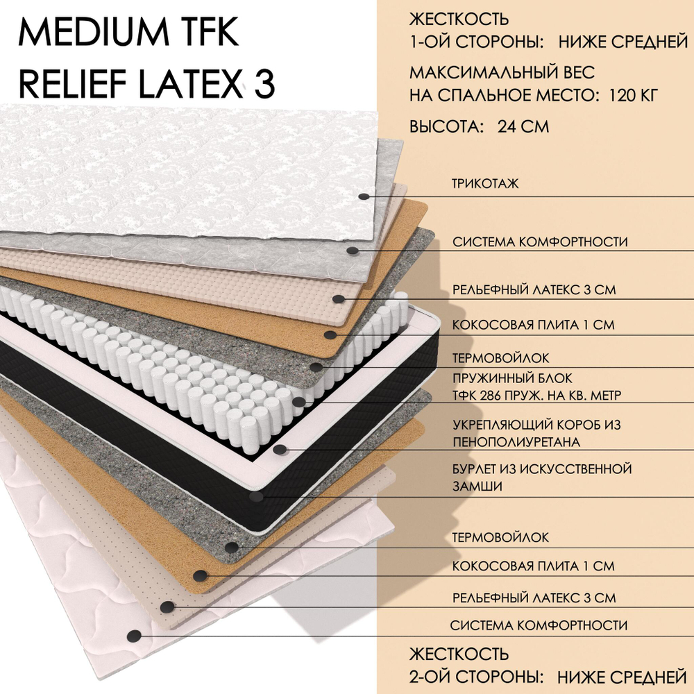 Medium TFK Relief3