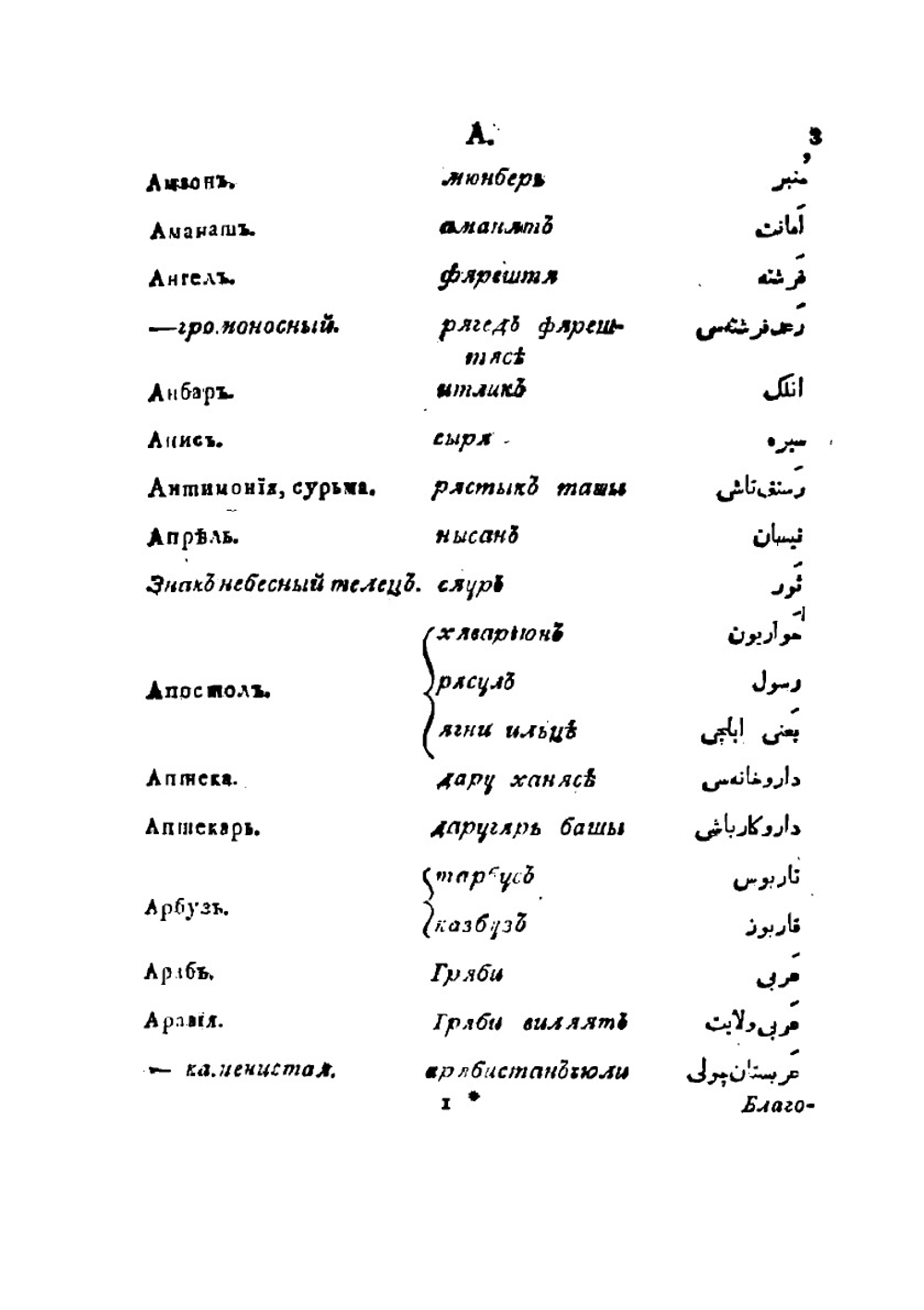 Словарь российско-татарский. Собранный в Тобольском Главном Народном Училище, учителем Татарского языка священником Иосифом Гигановым и Мулами Юртовскими Свидетельствованный | И. Гиганов