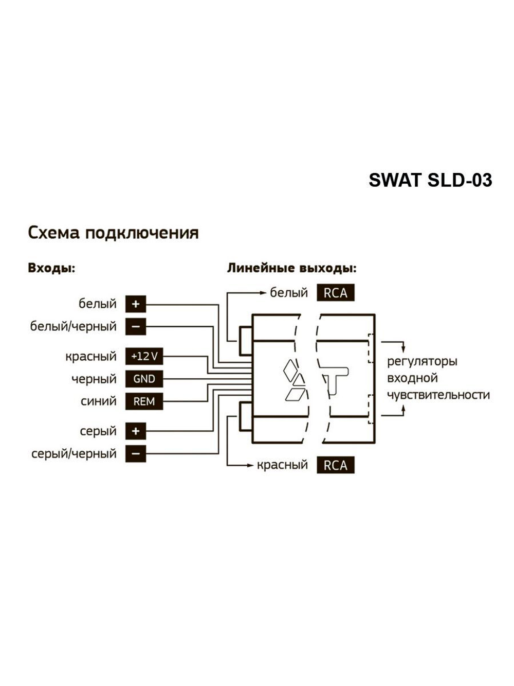 Прeобразователь уровня сигнала SLD-03 с регулировкой ()