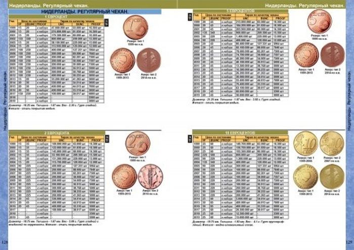 Каталог монет Евро из недрагоценных металлов и банкнот 1999 - 2022