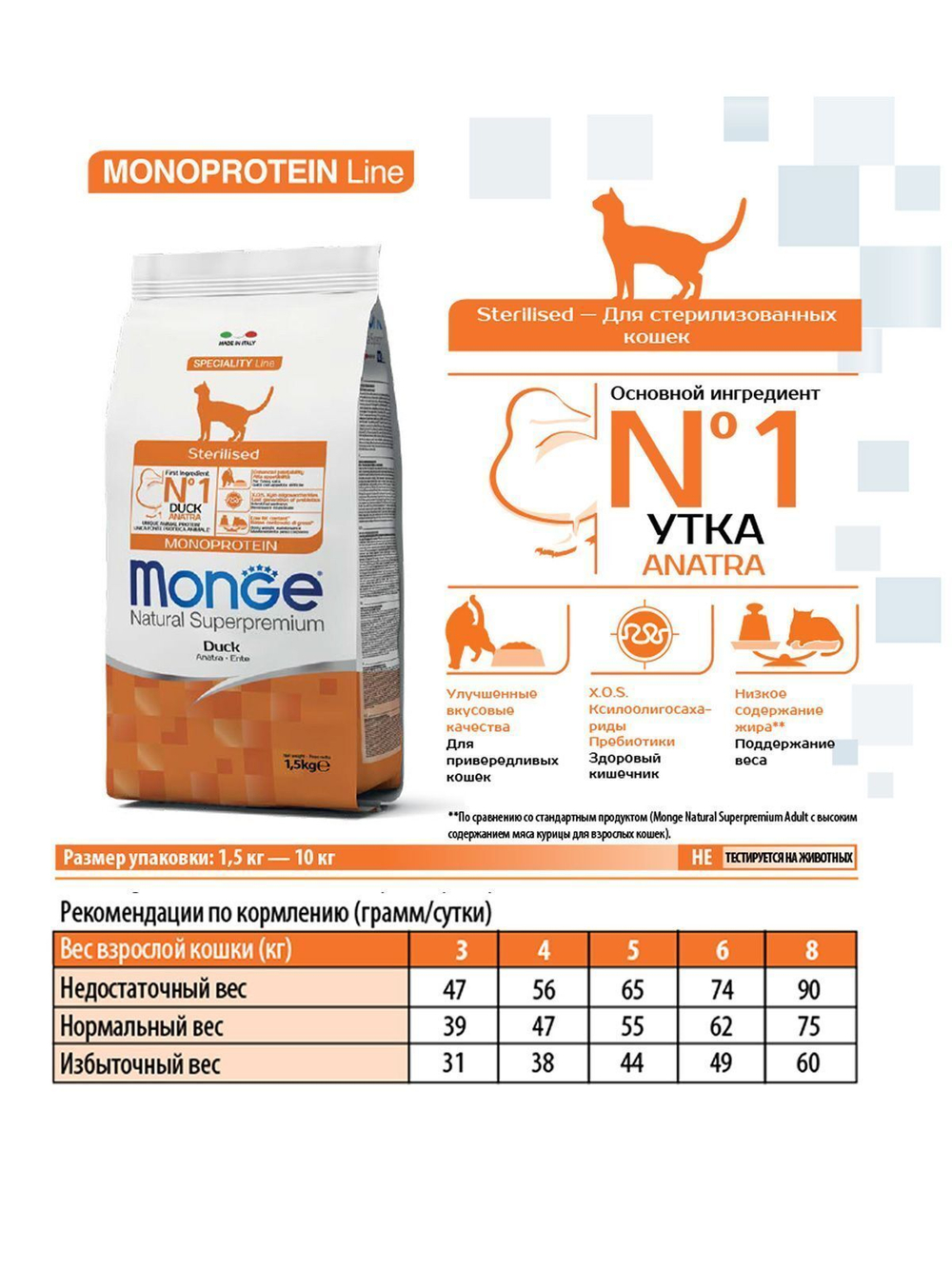 Корм сухой для стерилизованных кошек Monge Monoprotein Sterilised Duck с уткой, пакет 1.5кг