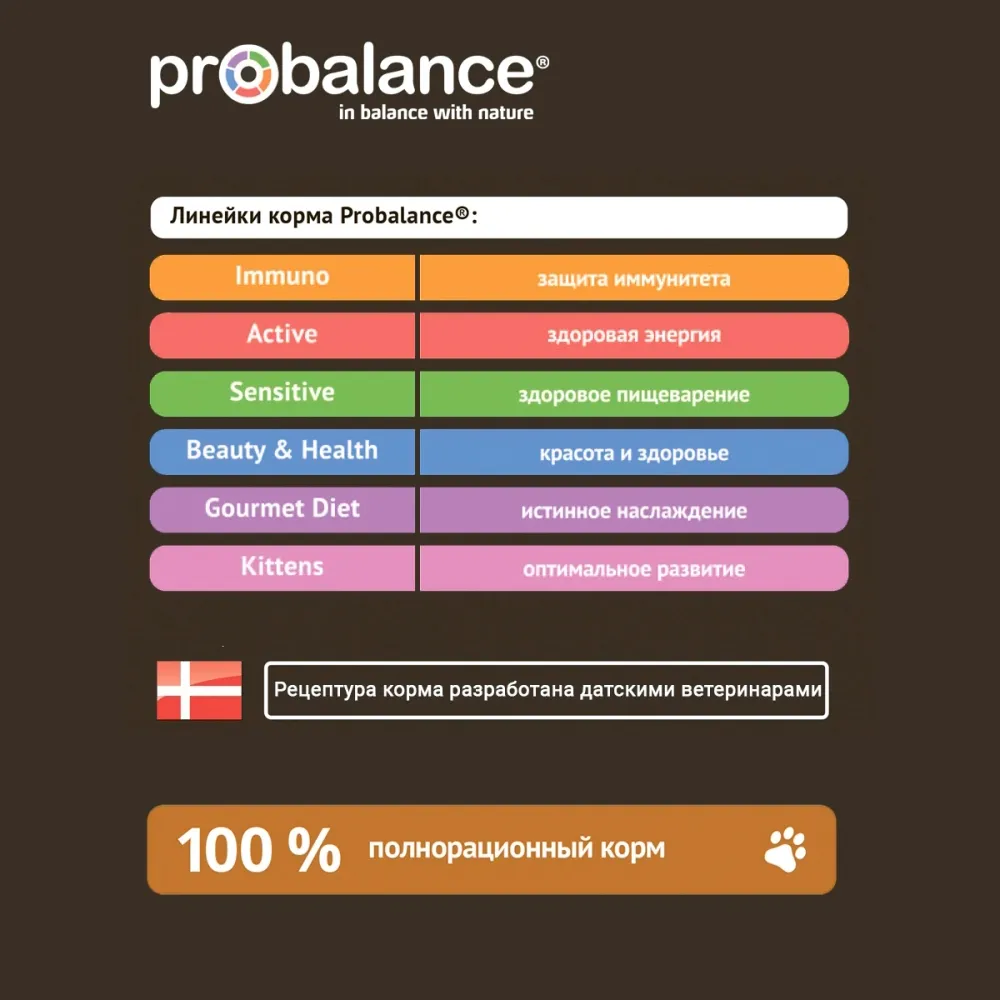 Уценка! Повр.упак. / Сухой корм ProBalance Immuno Protection Salmon для взрослых кошек с лососем