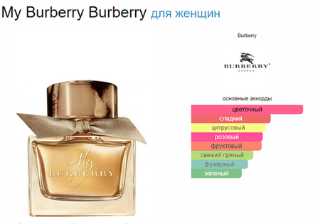 Burberry My Burberry (duty free парфюмерия)