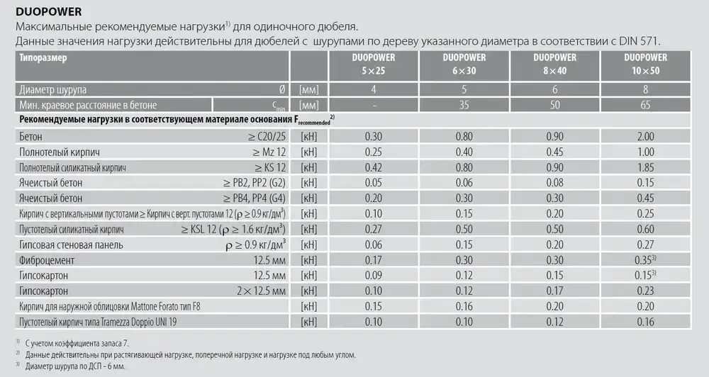 Дюбель универсальный Fischer DUOPOWER 6x30, 20 шт.