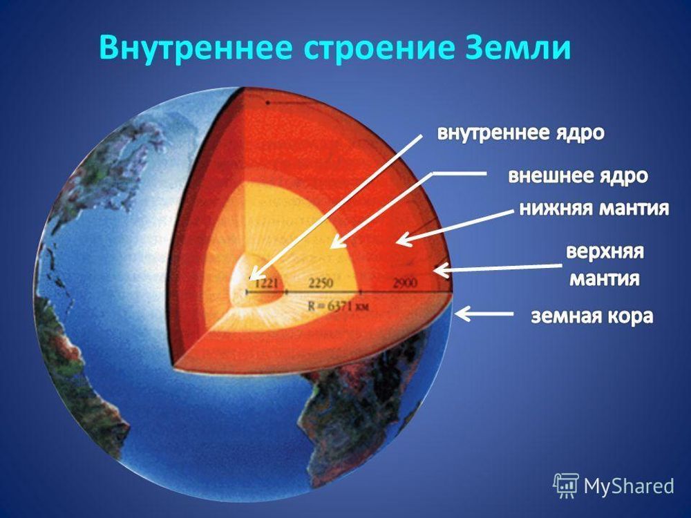 Модель внутреннего строения Земли — купить по ФГОС | Учебный стандарт Модель внутреннего строения Земли — купить по ФГОС | Учебный стандарт