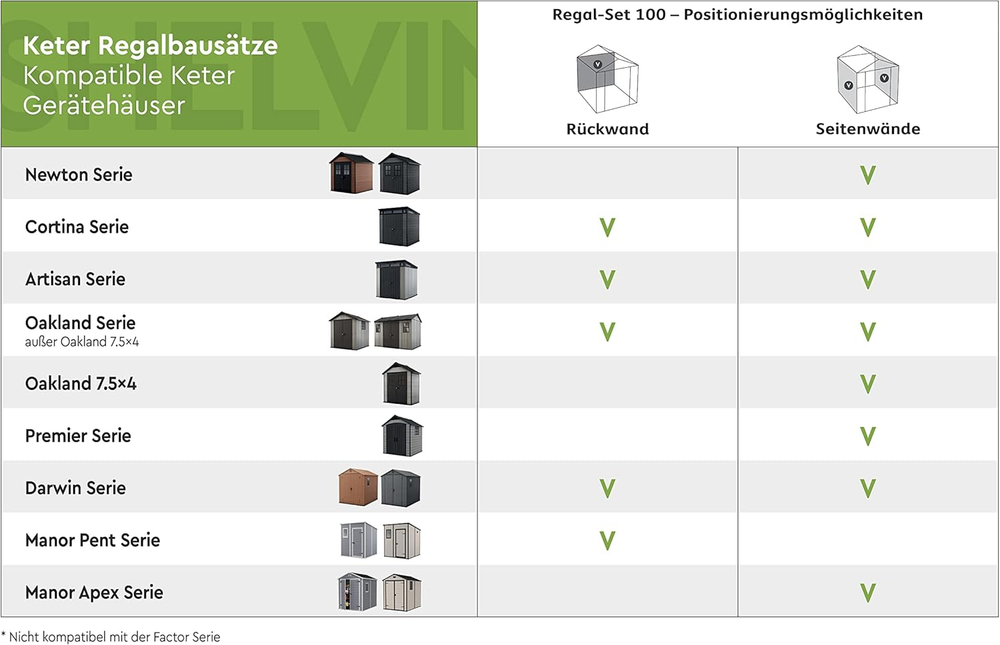 Комплект полок для хозблока Keter Shelving Kit