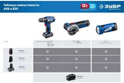 Дрель-шуруповерт ЗУБР Профессионал 12 В, 2 АКБ, в сумке DL-121-42