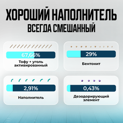 Набор из 4 упаковок кошачьего наполнителя для туалета смесь 5в1 Petkit