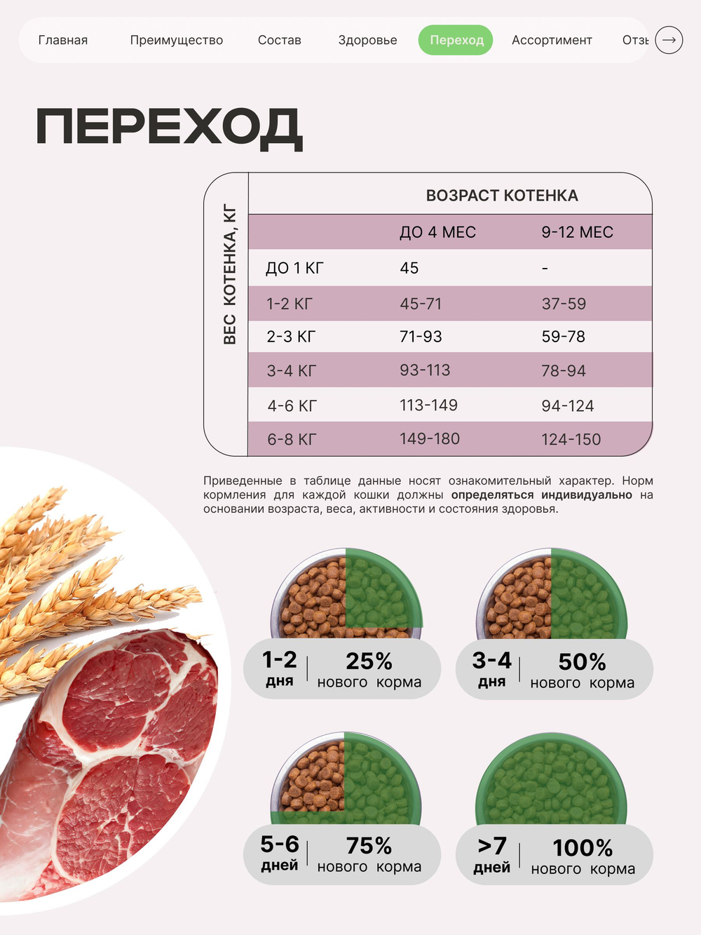 Корм сухой для котят породы Мейн-кун, с ягненком, 2 кг, QUATTRO