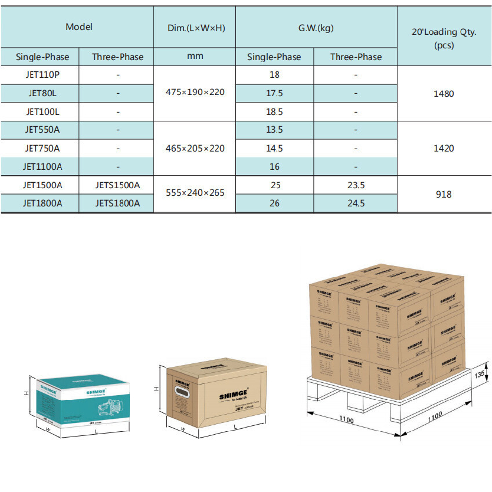 Самовсасывающий струйный насос серии JET, Shimge
