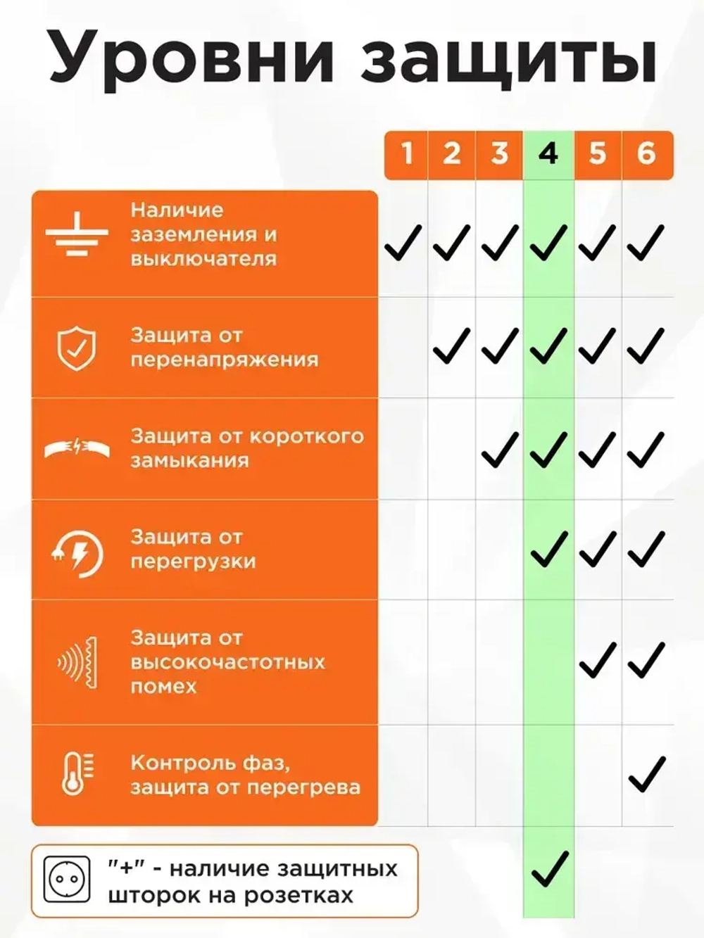 Сетевой фильтр Гарнизон ЕНLB-4, 0,5 м 5 р, черный