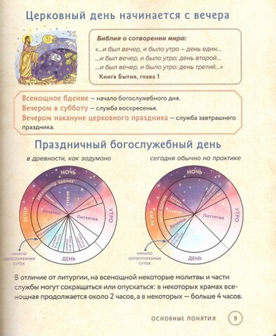Всенощная. Вечерняя служба. Текст с объяснениями для детей и взрослых. Анна Сапрыкина