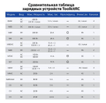 Зарядное устройство Toolkit RC M6DAC