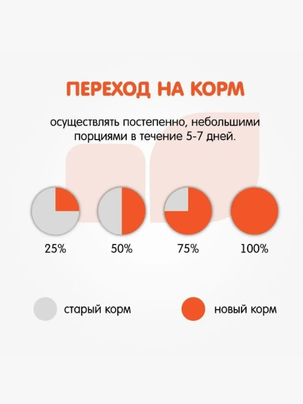 Корм для собак сухой полнорационный корм Наша Марка, гипоаллергенный, для щенков всех пород, с ягненком и рисом, 18 кг