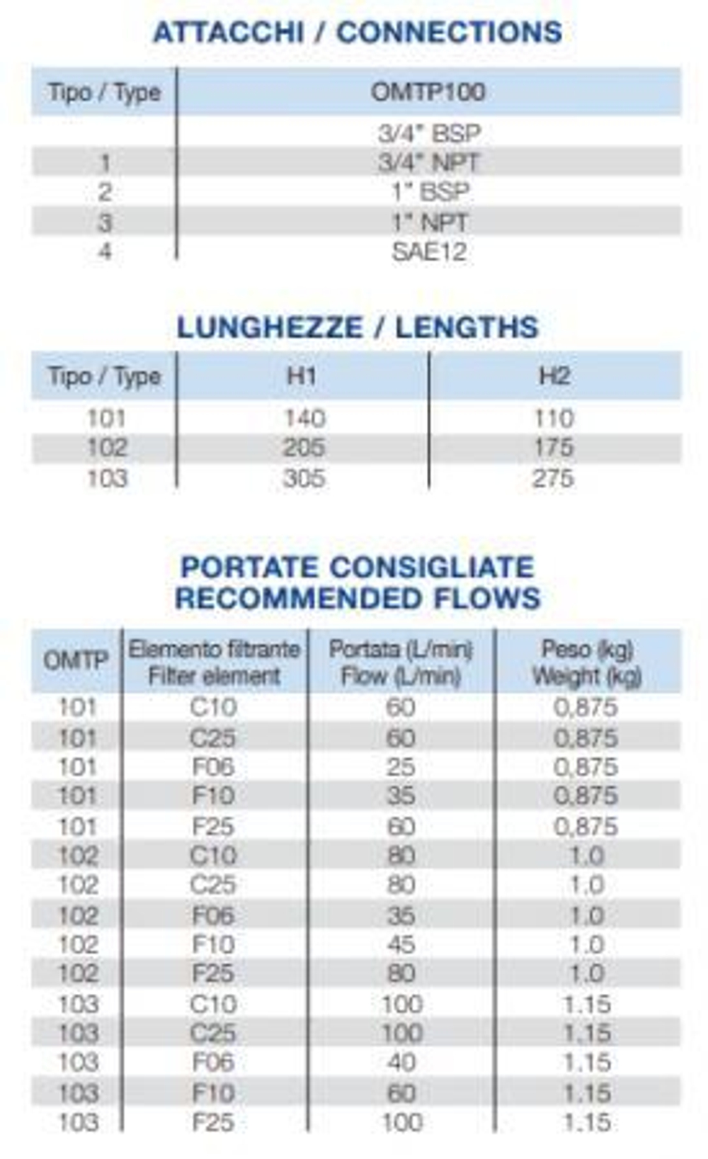 Фильтр сливной OMTP102C10N2-A (OMTP100-2AN2-10) 10 мкм, 3/4" BSP