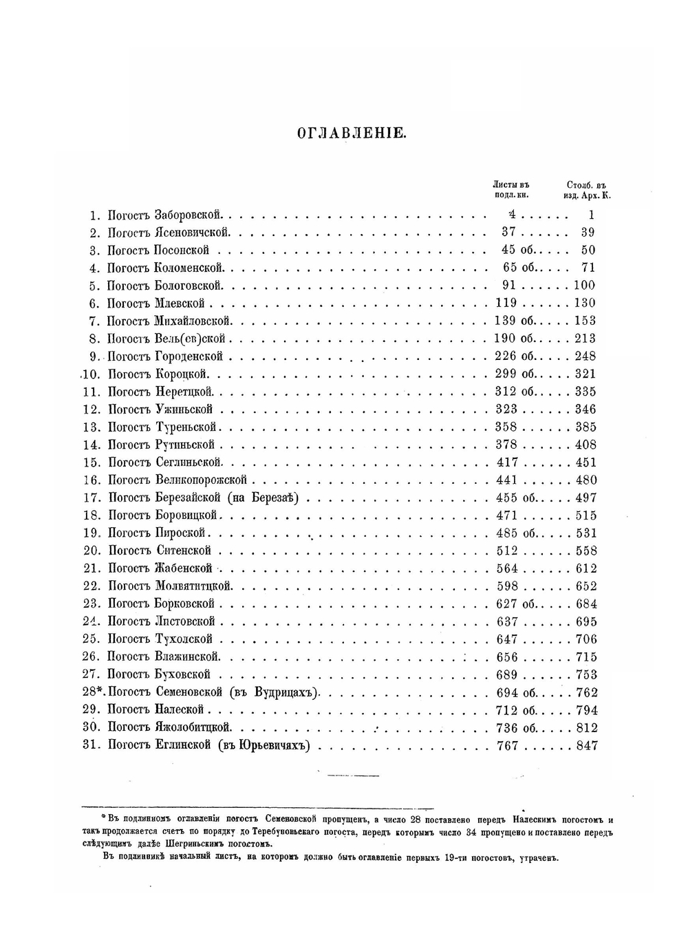 Новгородские писцовые книги. Том 1 | Нет автора