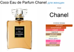 Тестер парфюмерии Chanel Coco Eau de Parfum 100ml