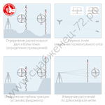 ЗУБР РГ 5, геодезическая рейка (34948-5)