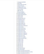 Пульт для медиаплееров IPTV приставок универс. RM-B1741 RU VER2.0 ClicPdu
