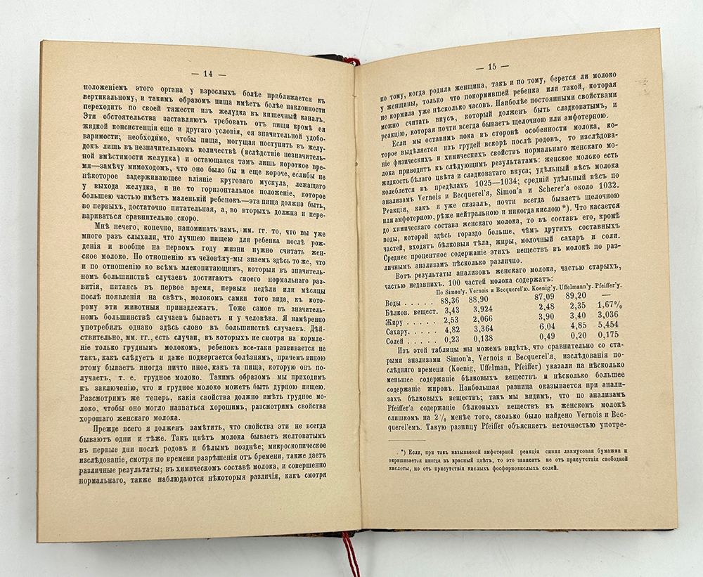 Корсаков Н. С. Гигиена детского возраста / по лекциям Э. О. Профессора Н. С. Корсакова. М., 1892