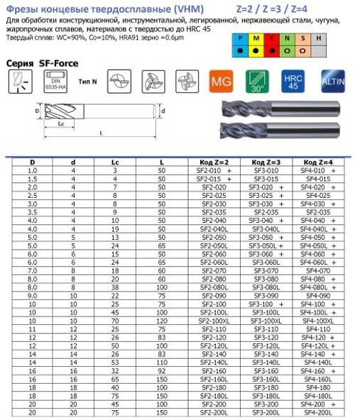 Фреза концевая тв.спл. SF-Force HRC45 φ2.5×8×50×d4-Z4 TIALN SF4-025