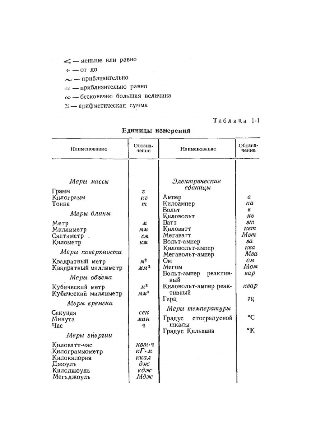 Справочник по расчёту проводов и кабелей | Ф.Ф. Карпов