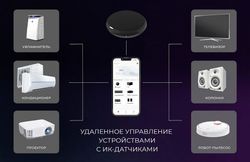 Центр управления умным домом Elektrostandard  a061040
