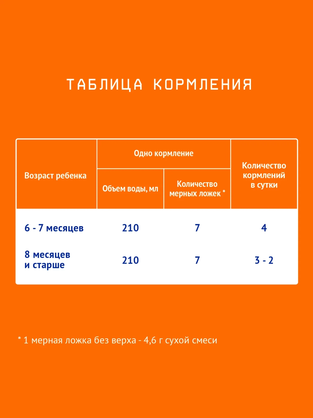 Смесь молочная Nutrilak оранжевый 2 1050 г с 6 месяцев