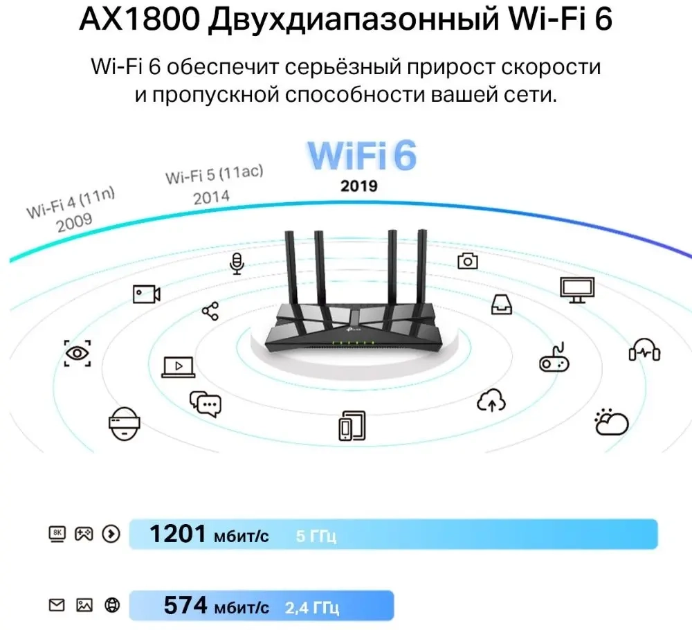 Archer TX20U Plus