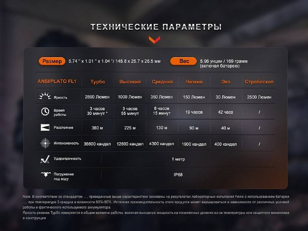 Тактический фонарь Fenix PD36R Pro PD36RPRO