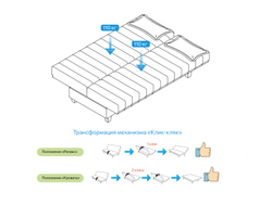 Диван-кровать "Манго" СТАНДАРТ (независимый пружинный)
