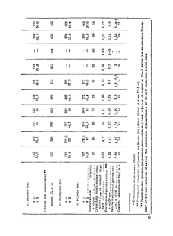 Микроавтомобили. Обзор конструкций | Б.М. Фиттерман