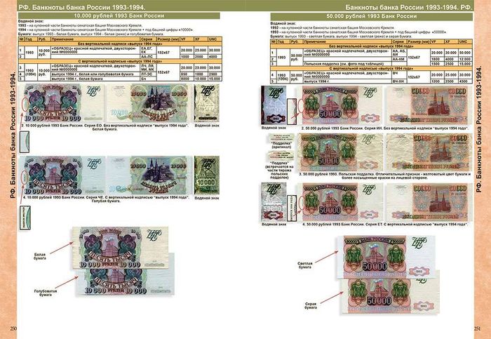 Каталог банкнот России 1769-2023 годов 3-ий выпуск