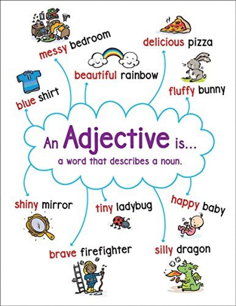 chart:  Anchor Chart: Adjective ***