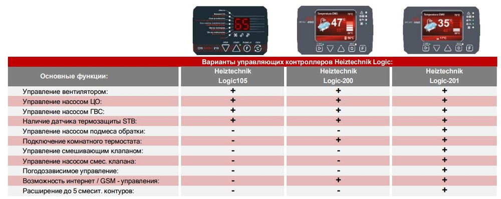 Твердотопливный котел длительного горения Heiztechnik Q HIT 30