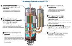 Наружный блок VRF системы TICA TIMS100CHT