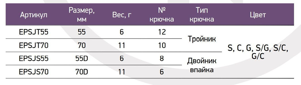 Блесна для рыбалки ECOPRO Joker