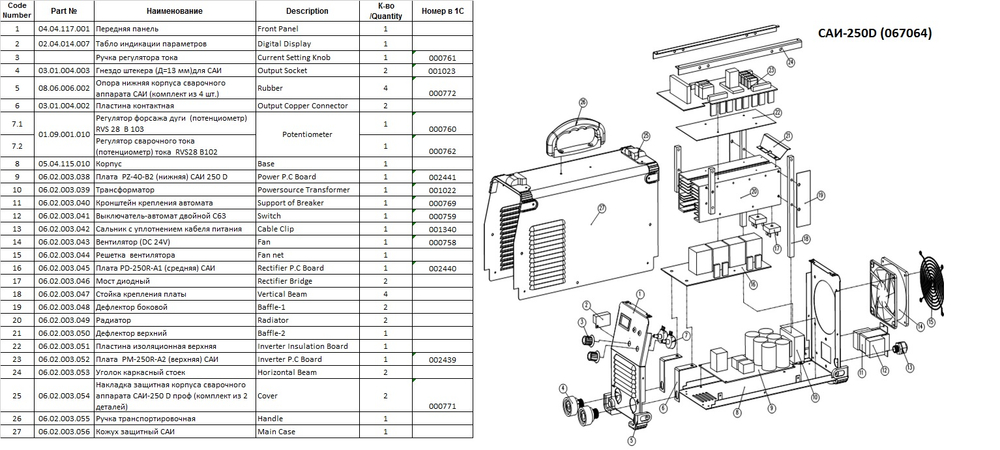 Сварочный инвертор TSS PRO MMA-250D