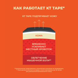 Кинезиотейп KT Tape PRO, Синтетическая основа, 20 полосок 25х5см, преднарезанный, цвет Rage Red