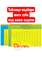 Полотно ленточное по металлу М42 20х0,9х2085 мм 6/10 tpi для STALEX BS-170G