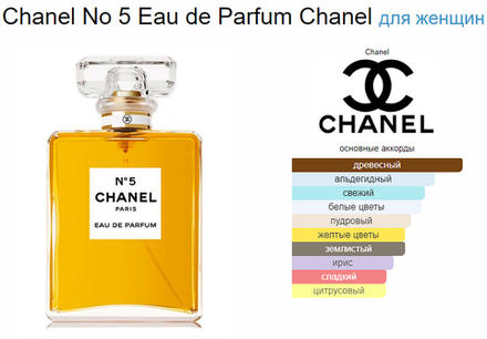 Chanel Chanel №5 100 ml (duty free парфюмерия)