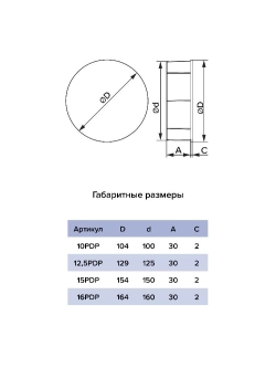Заглушка PDP D125 12,5PDP ERA