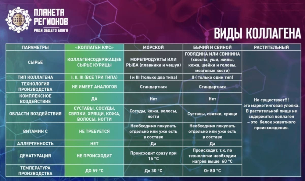 "КОЛЛАГЕН КФС" - I, II, III типа со вкусом тёмного винограда структурирован на КФС "КУДИЯРОВ РОДНИК"